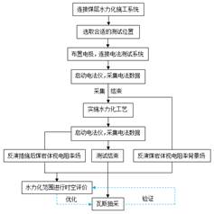 逼逼视频基于直流电法的煤层增透措施效果快速检验技术